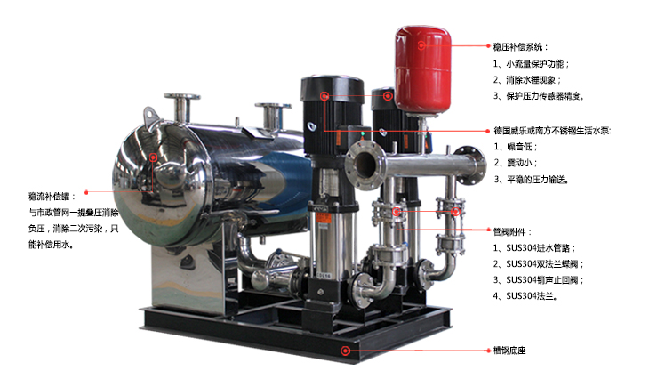 變頻無(wú)負(fù)壓供水設(shè)備，蘇州變頻無(wú)負(fù)壓設(shè)備，蘇州無(wú)負(fù)壓供水，蘇州供水設(shè)備，蘇州南方泵業(yè)